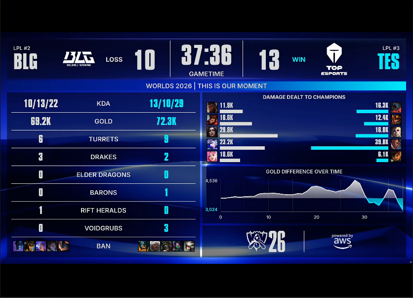 今年会·(jinnianhui) BLG VS TES